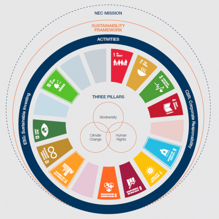 Our Policies - NextEnergy Capital